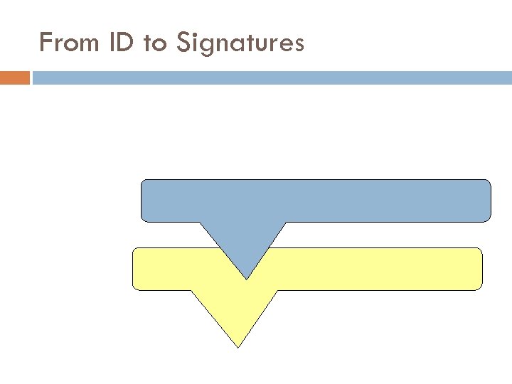 From ID to Signatures 
