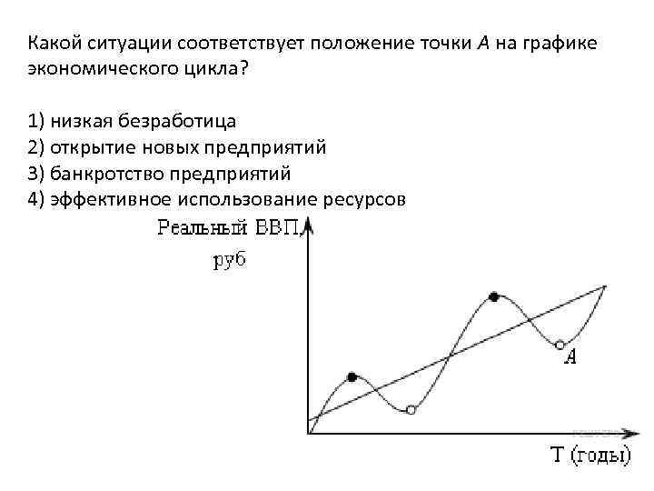 Соответствует ситуации