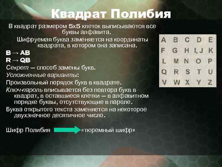 Квадрат Полибия В квадрат размером 5 х5 клеток выписываются все буквы алфавита. Шифруемая буква