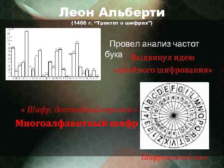Леон Альберти (1466 г. “Трактат о шифрах”) Провел анализ частот букв Выдвинул идею «двойного