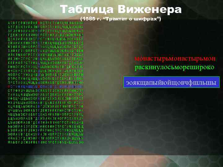 Таблица Виженера (1585 г. “Трактат о шифрах”) монастырьмон раскинулосьморешироко эоякщапыйюйщовчфшльшы 