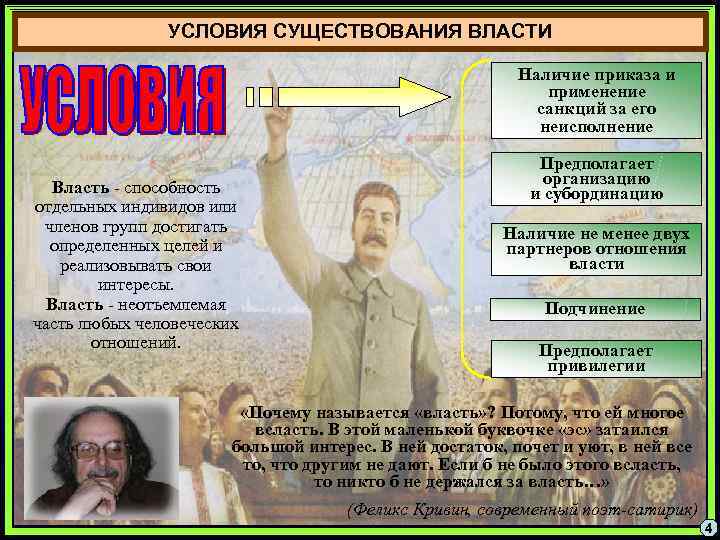 УСЛОВИЯ СУЩЕСТВОВАНИЯ ВЛАСТИ Наличие приказа и применение санкций за его неисполнение Власть - способность