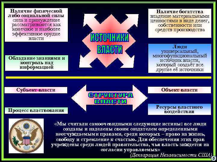 Наличие физической либо социальной силы сила и принуждение рассматриваются как конечное и наиболее эффективное