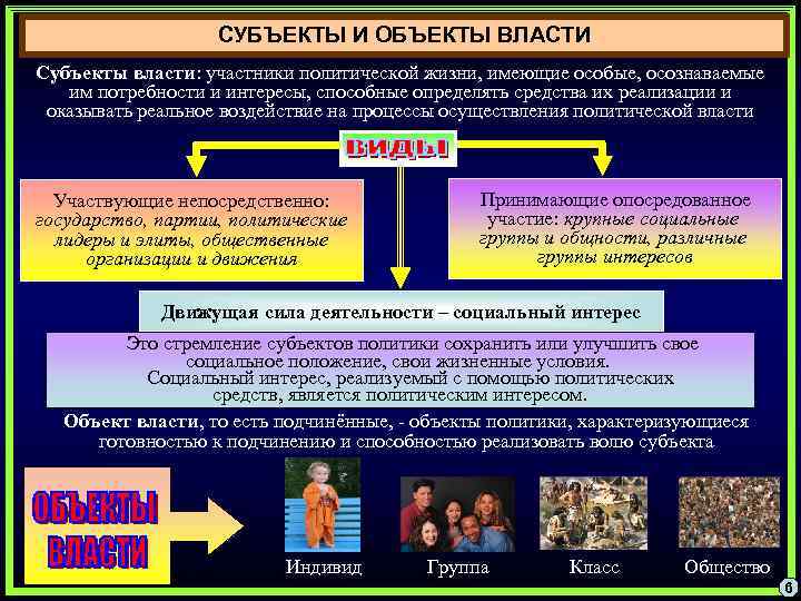 СУБЪЕКТЫ И ОБЪЕКТЫ ВЛАСТИ Субъекты власти: участники политической жизни, имеющие особые, осознаваемые им потребности