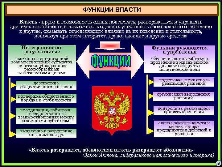 ФУНКЦИИ ВЛАСТИ Власть - право и возможность одних повелевать, распоряжаться и управлять другими; способность