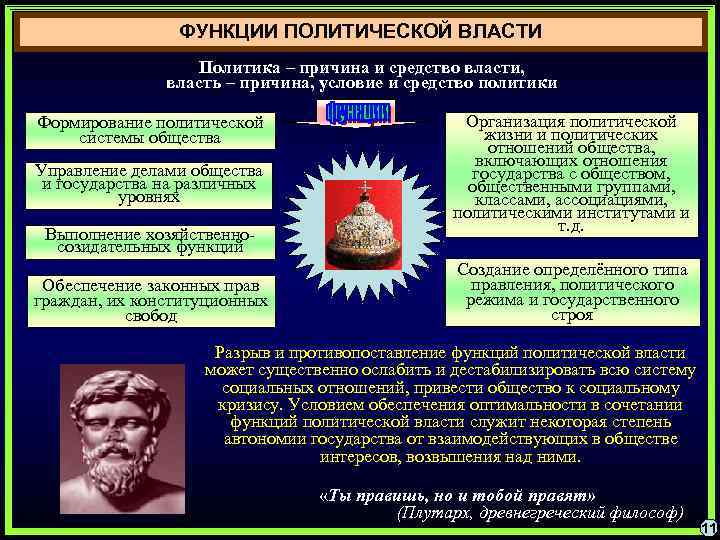 ФУНКЦИИ ПОЛИТИЧЕСКОЙ ВЛАСТИ Политика – причина и средство власти, власть – причина, условие и