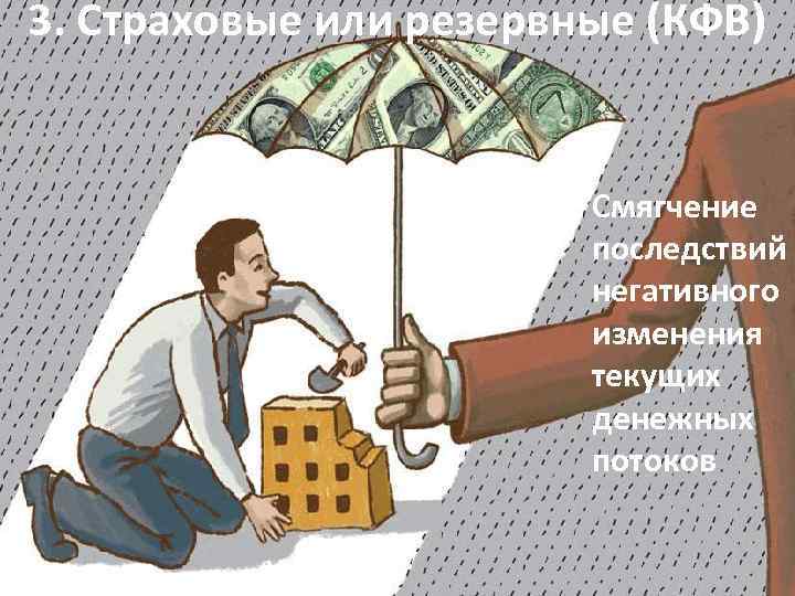 3. Страховые или резервные (КФВ) Смягчение последствий негативного изменения текущих денежных потоков 