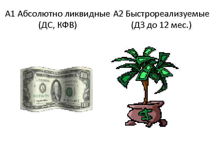 А 1 Абсолютно ликвидные А 2 Быстрореализуемые (ДС, КФВ) (ДЗ до 12 мес. )