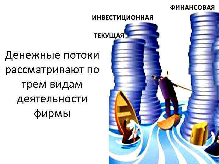 ФИНАНСОВАЯ ИНВЕСТИЦИОННАЯ ТЕКУЩАЯ Денежные потоки рассматривают по трем видам деятельности фирмы 