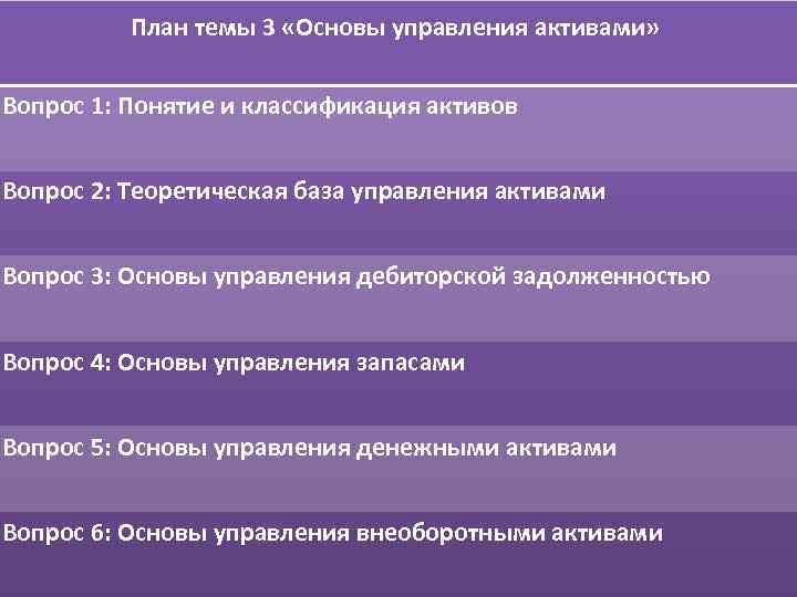 План темы 3 «Основы управления активами» Вопрос 1: Понятие и классификация активов Вопрос 2: