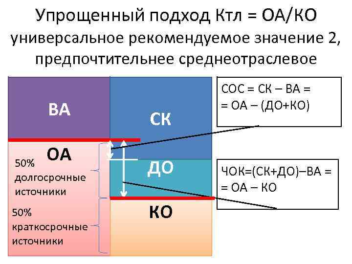 Упрощенный подход Ктл = ОА/КО универсальное рекомендуемое значение 2, предпочтительнее среднеотраслевое ВА ОА СК