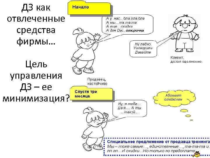 ДЗ как отвлеченные средства фирмы… Цель управления ДЗ – ее минимизация? 