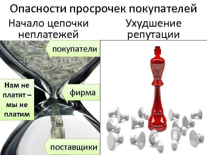 Опасности просрочек покупателей Начало цепочки неплатежей покупатели Нам не платят – мы не платим