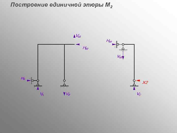 Построение единичной эпюры М 2 