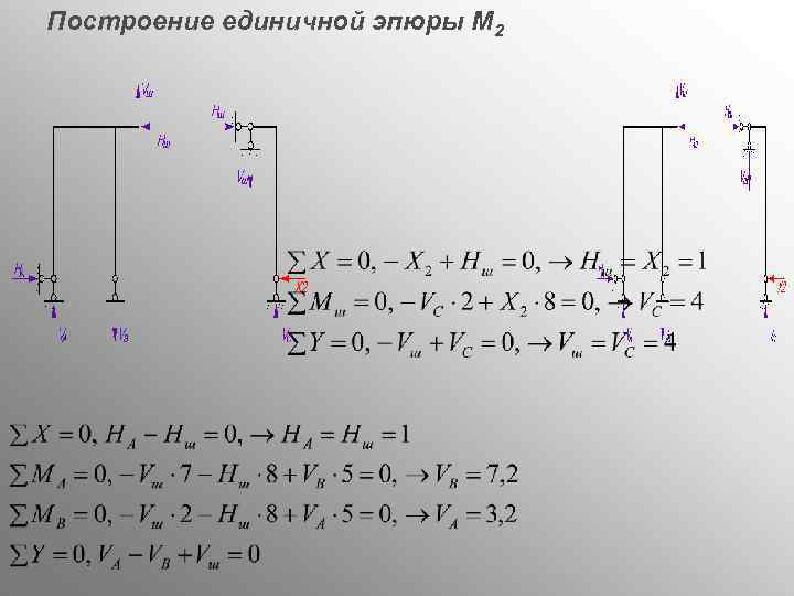 Решение рам. Построение единичных эпюр. Решение статически неопределимых рам. Построение единичной эпюры. Решение статически неопределимых рам методом сил.