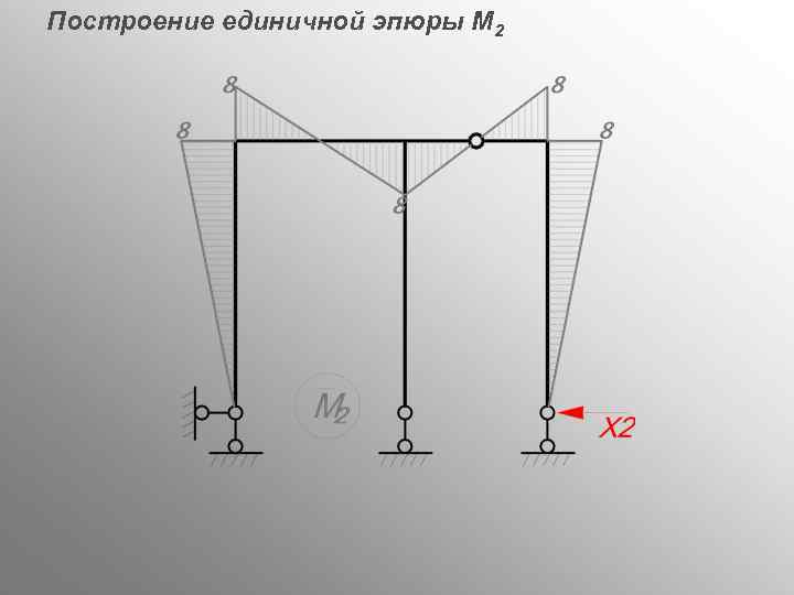 Построение единичной эпюры М 2 