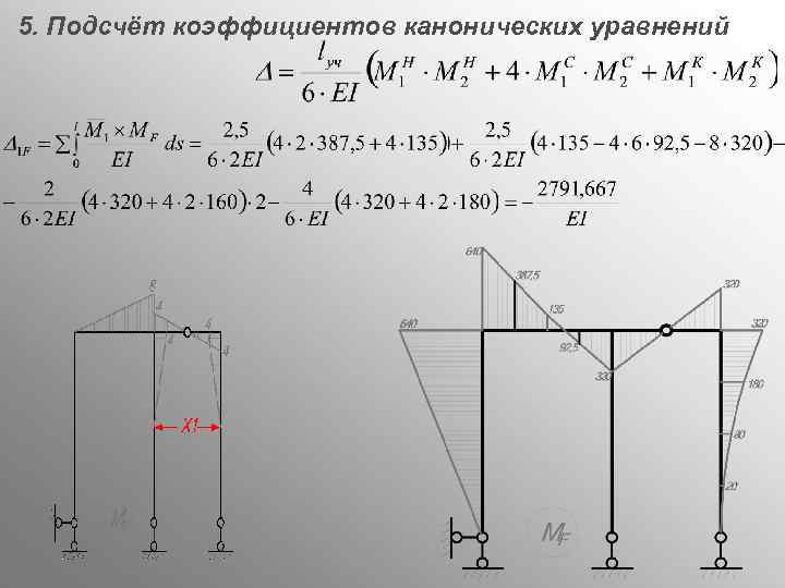 5. Подсчёт коэффициентов канонических уравнений 