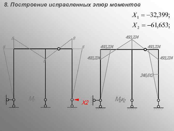 8. Построение исправленных эпюр моментов 