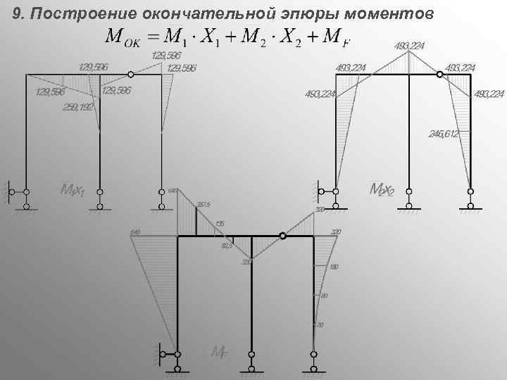 Деформированная схема рамы онлайн