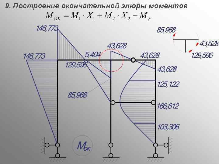 9. Построение окончательной эпюры моментов 