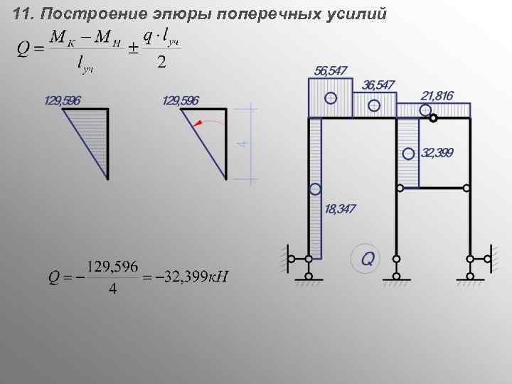 11. Построение эпюры поперечных усилий 