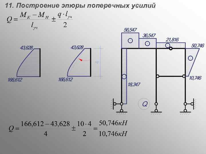 11. Построение эпюры поперечных усилий 