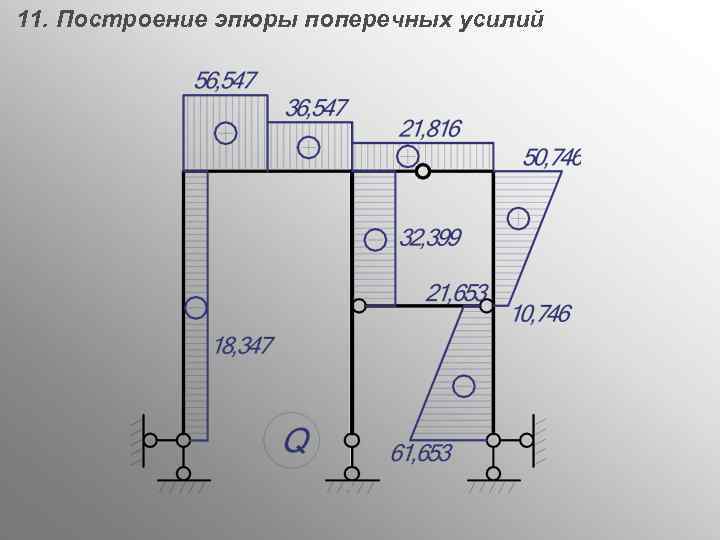 11. Построение эпюры поперечных усилий 