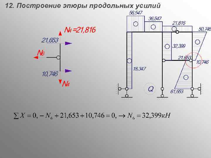 12. Построение эпюры продольных усилий 