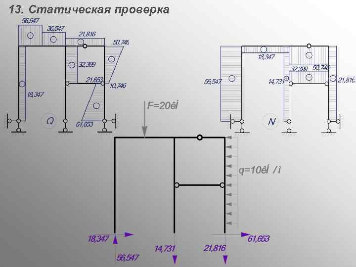 13. Статическая проверка 