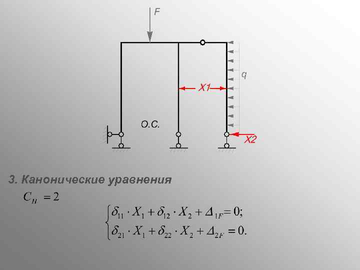 3. Канонические уравнения 