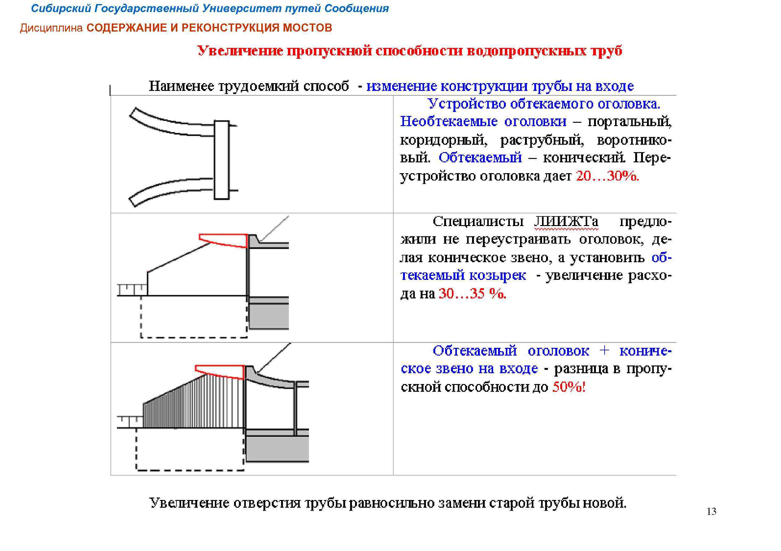 Сибирский Государственный Университет путей Сообщения Дисциплина СОДЕРЖАНИЕ И РЕКОНСТРУКЦИЯ МОСТОВ 13 