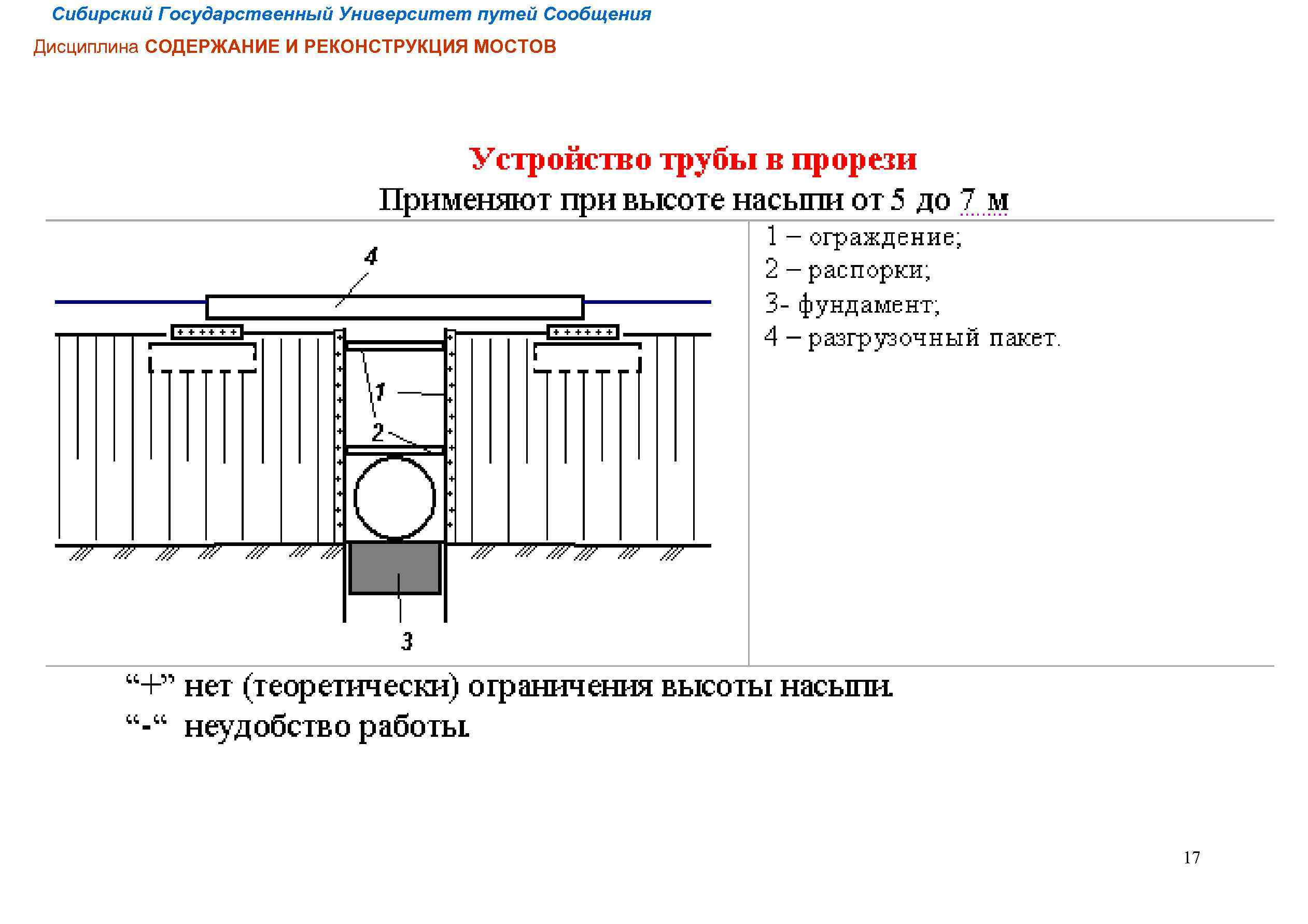 Сибирский Государственный Университет путей Сообщения Дисциплина СОДЕРЖАНИЕ И РЕКОНСТРУКЦИЯ МОСТОВ 17 
