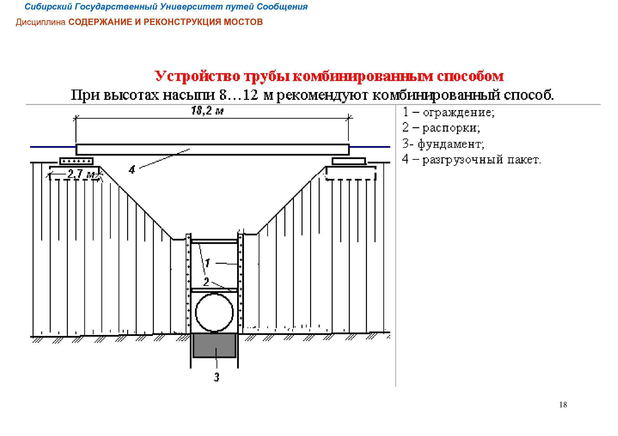 Сибирский Государственный Университет путей Сообщения Дисциплина СОДЕРЖАНИЕ И РЕКОНСТРУКЦИЯ МОСТОВ 18 