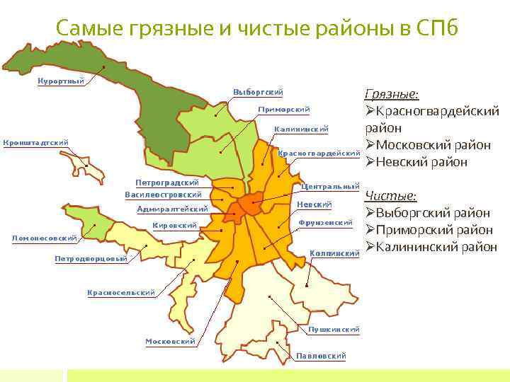 Самые грязные и чистые районы в СПб Грязные: ØКрасногвардейский район ØМосковский район ØНевский район