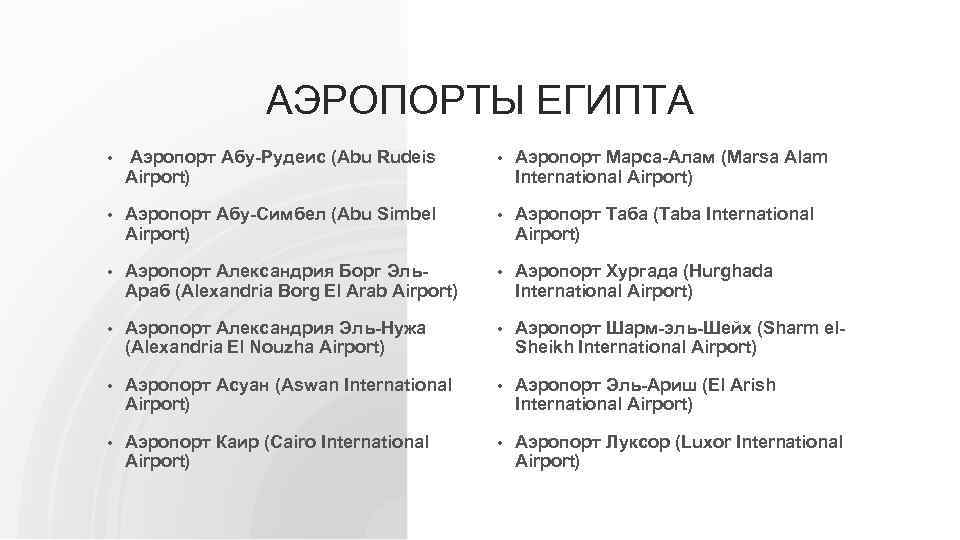 АЭРОПОРТЫ ЕГИПТА • Аэропорт Абу-Рудеис (Abu Rudeis Airport) • Аэропорт Марса-Алам (Marsa Alam International