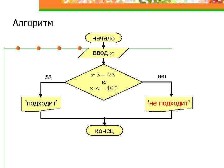 Алгоритм x