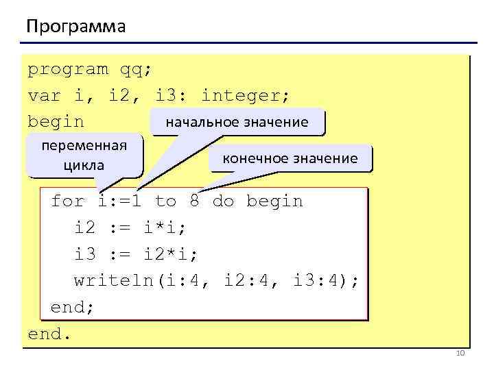 Программа program qq; var i, i 2, i 3: integer; начальное значение begin переменная