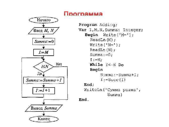 Программа 