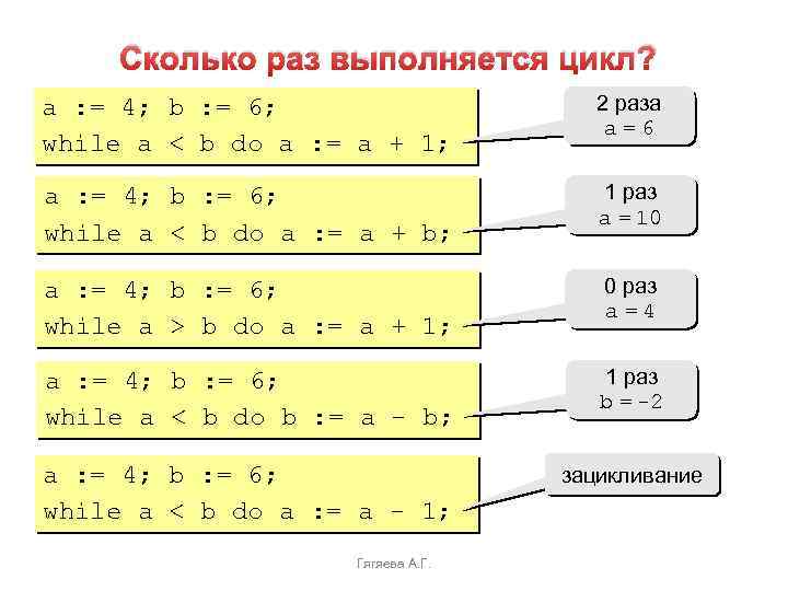 Сколько раз выполняется цикл? a : = 4; b : = 6; while a