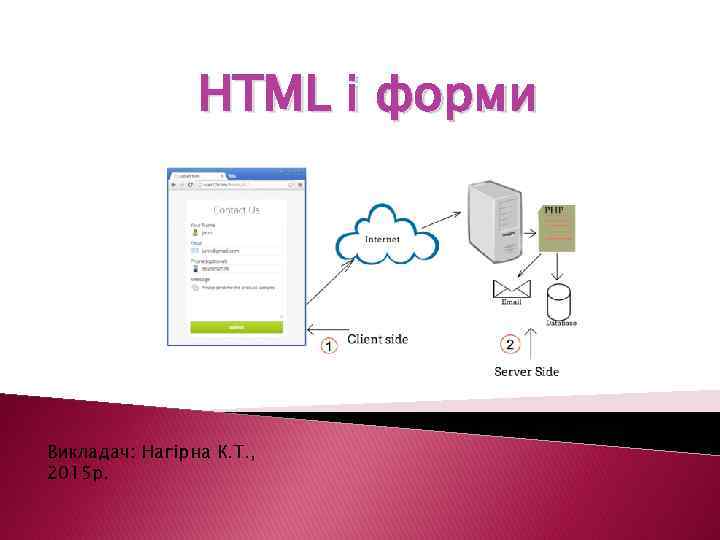 HTML і форми Викладач: Нагірна К. Т. , 2015 р. 