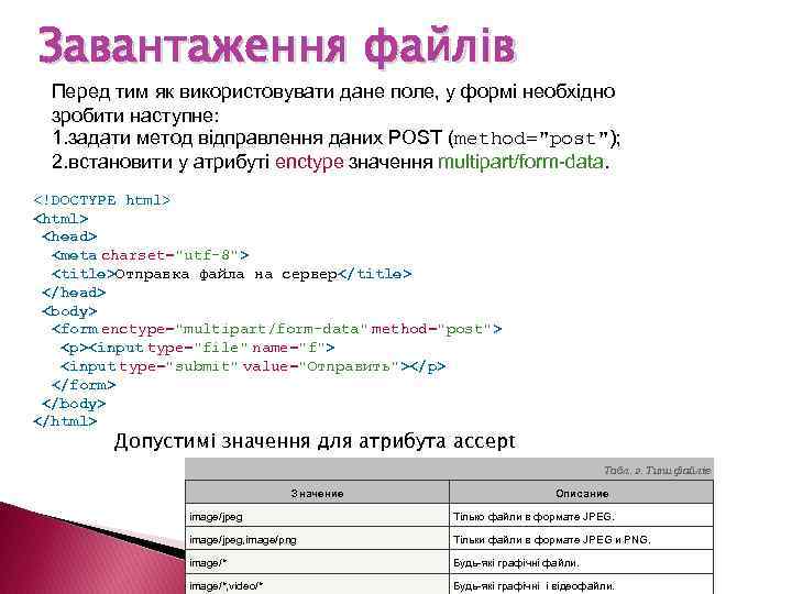 Завантаження файлів Перед тим як використовувати дане поле, у формі необхідно зробити наступне: 1.