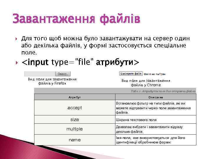 Завантаження файлів Для того щоб можна було завантажувати на сервер один або декілька файлів,