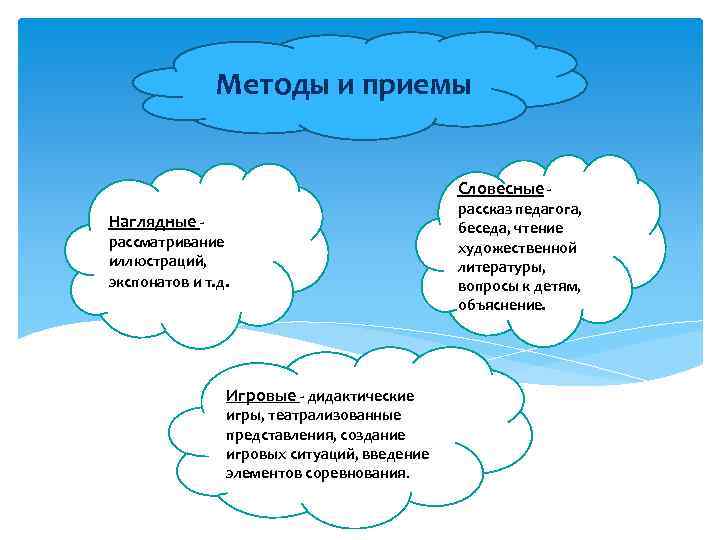 Методы и приемы Словесные Наглядные - рассматривание иллюстраций, экспонатов и т. д. Игровые -