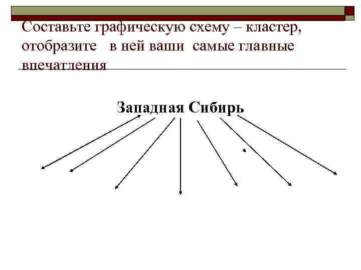 Составьте графическую схему – кластер, отобразите в ней ваши самые главные впечатления Западная Сибирь