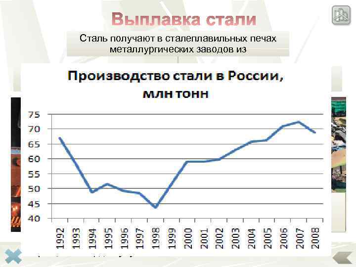 Сталь получают в сталеплавильных печах металлургических заводов из Чугуна Металлического лома 1 т стали,