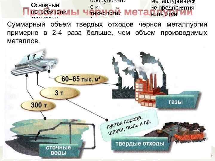 1 Основные потребители топлива и сырья размещены в европейской части России, а месторожден ия