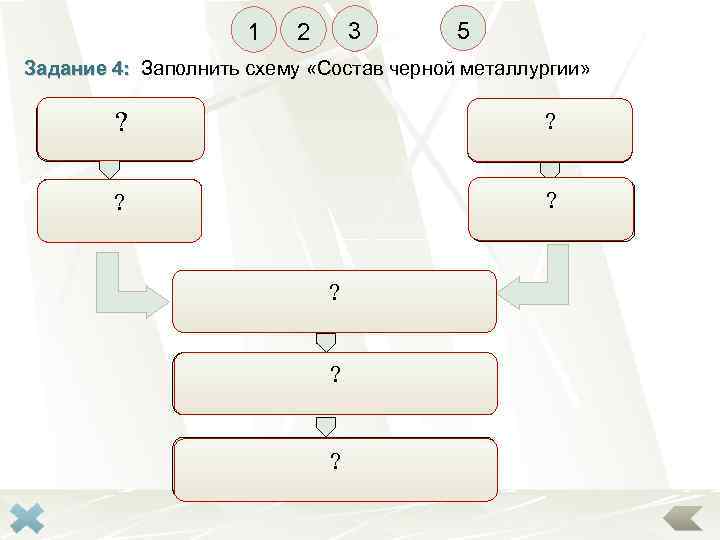 1 2 3 5 Задание 4: Заполнить схему «Состав черной металлургии» Добыча ? железной