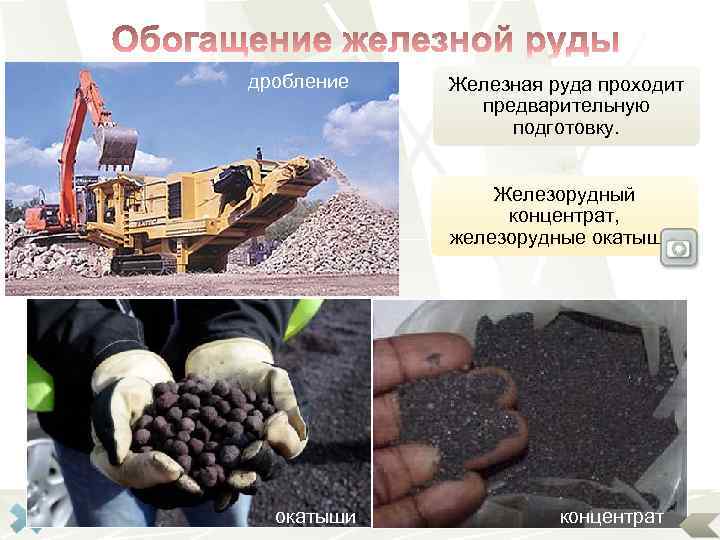 дробление Железная руда проходит предварительную подготовку. Железорудный концентрат, железорудные окатыши. Магнит Обогащение- отделение пустой