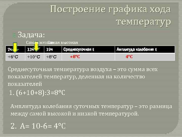 Задача температура