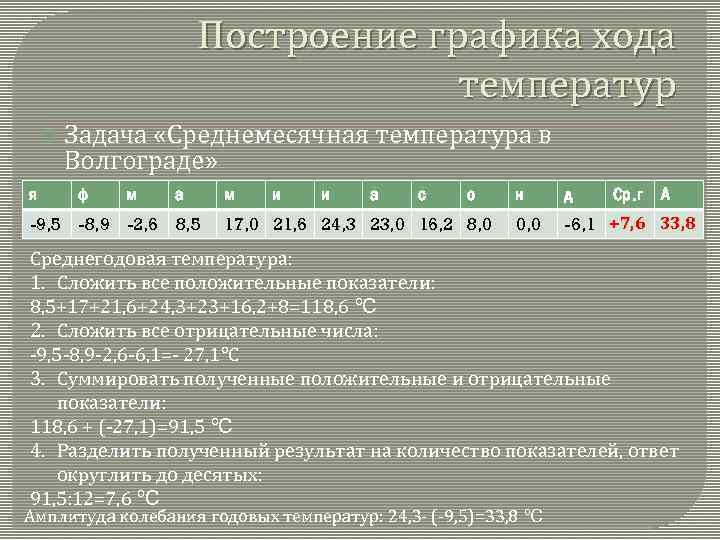 Годовой проект по географии 6 класс